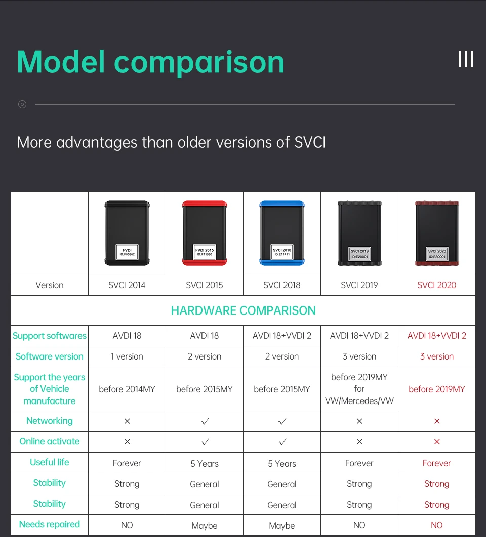 SVCI FVDI ABRITES Commander Автомобильный ключ программист коррекция пробега сканер для VAG для Benz для Suzuki/Daihatsu SVCI