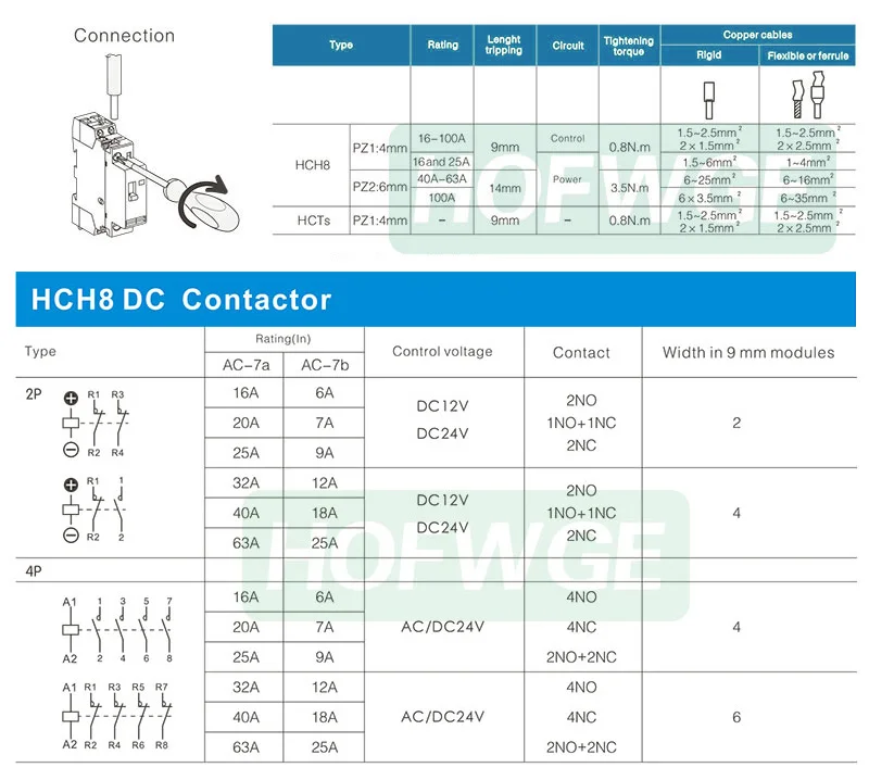 Contator doméstico automático, tipo trilho ruído, contator