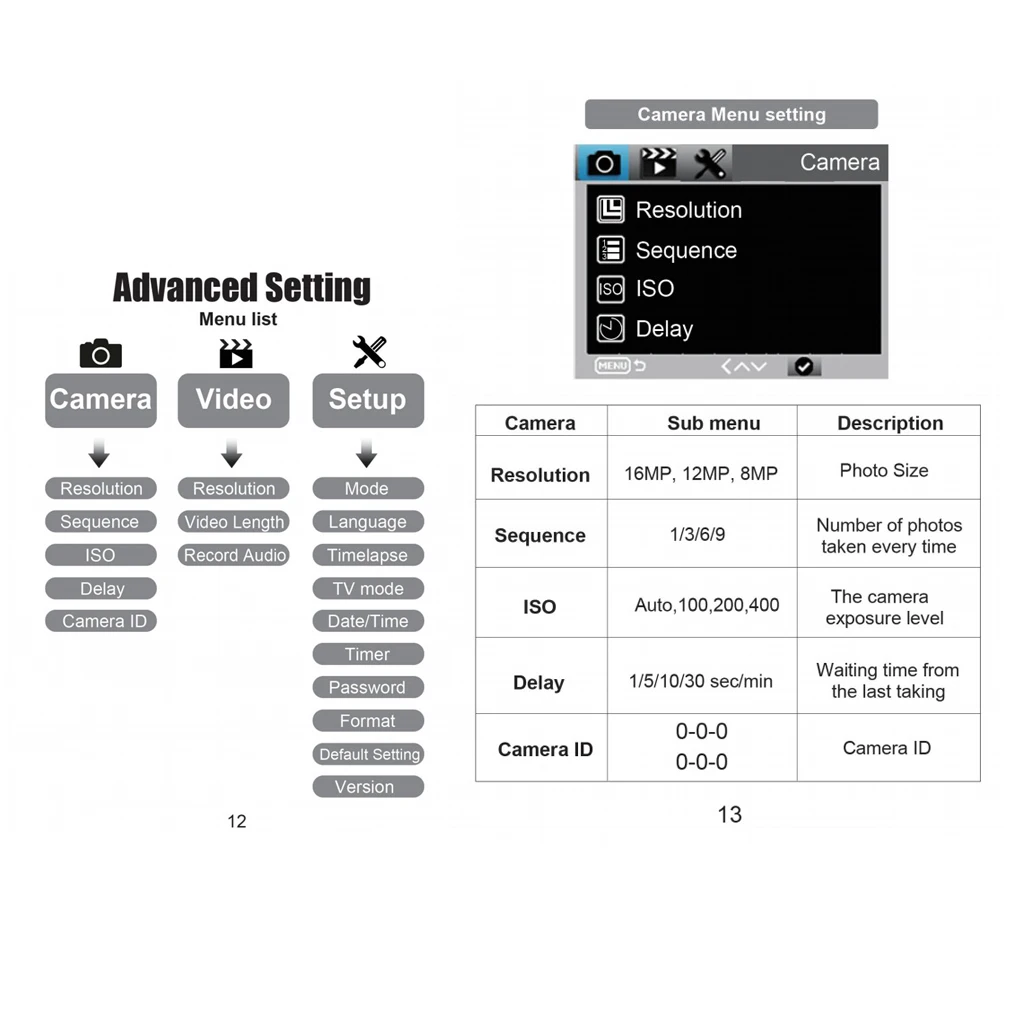 HC801-A 1080P HD 16MP Video Hunting Camera  36 LED IR Trail Cam Trap Night Vision Wild Hunting Camera