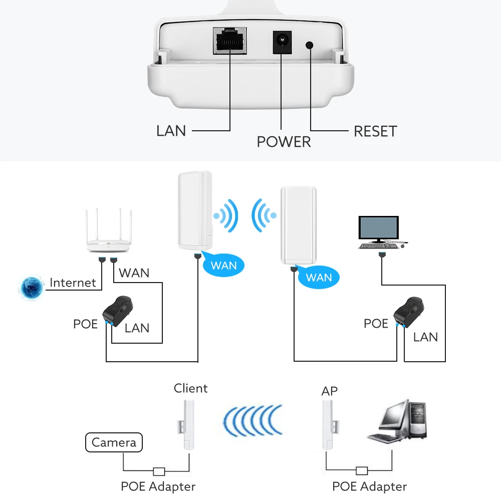 2 Chiếc Không Dây Mở Rộng Sóng Wifi 5Ghz WiFi Cầu CPE Ngoài Trời Router Wifi 4G 5.8Ghz 450Mbps Repetidor tầm Xa Điểm Truy Cập