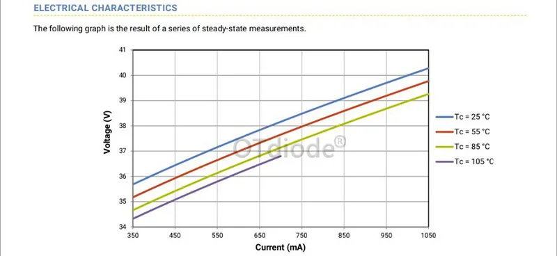 2 шт. Cree CXA1820 CXA 1820 40 Вт Керамический COB светодиодный светильник EasyWhite 4000 K-5000 K теплый белый 2700 K-3000 K с/без держателя