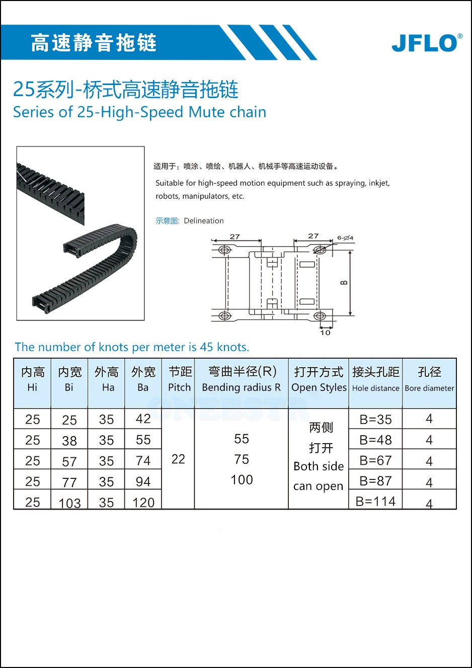 25系列高速静音