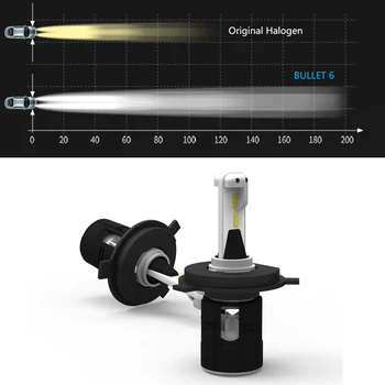 

2PCS 48W Canbus H7 led H4 H1 H3 H8 H11 H13 HB3 HB4 H27 9005 9007 9012 5202 CSP 12V 24V 7200LM 6000K Car Headlight Bulb