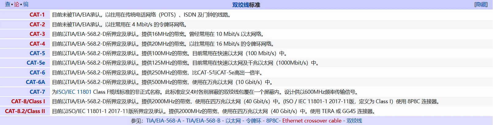 Wireless Cable Specification