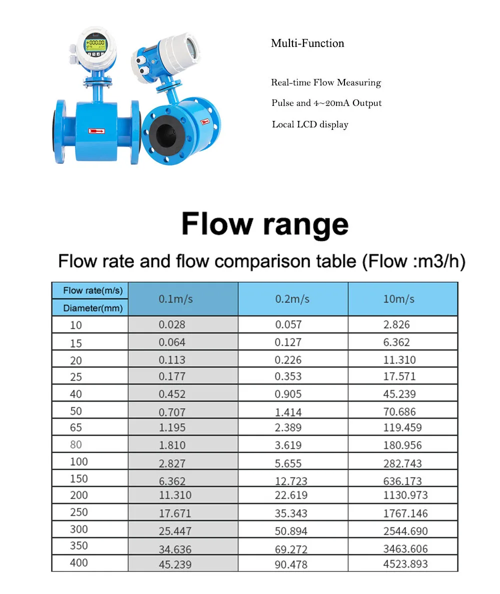 Tuodapu Electromagnetic Flow Meter Water Flowmeter Range 0~30 m3/h Diameter Of Sensor DN10~ DN600 Accuracy 0.5% or 1.0%