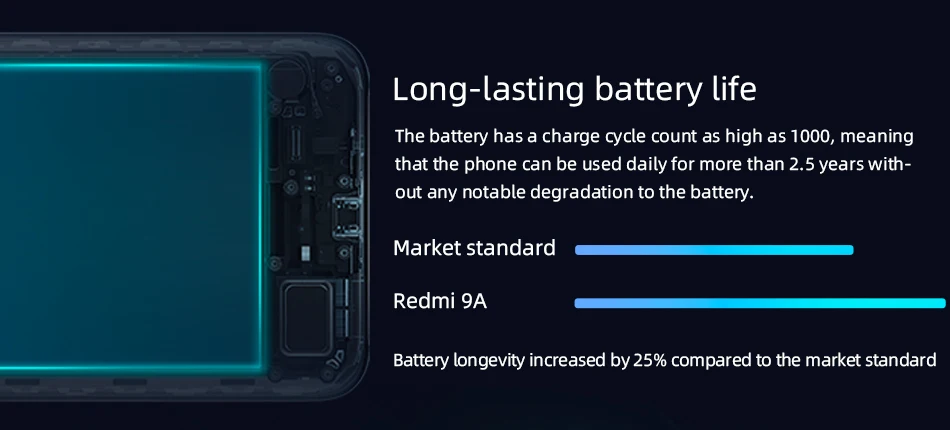 Global Version Redmi 9A 2GB 32GB Xiaomi Mobile phone 6.53DotDorp Display 5000mAh Battery MTK Helio G25 13MP AI Camera HDR 1080p