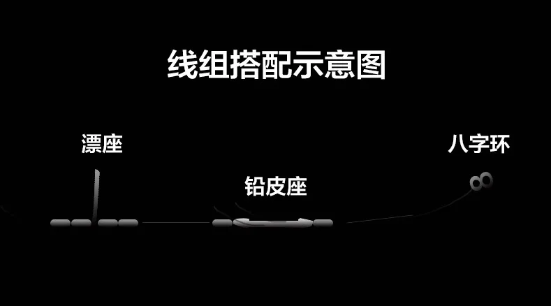 Jiajun оптом ультра-тонкий пластиковый свинцовый рыболовный грузик нейлон мягкий пластик не повреждает леску свинцовый рыболовный грузик Рыбалка Suppli