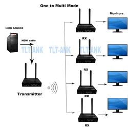 Système de Transmission sans fil 4K, prolongateur HDMI, émetteur récepteur, vidéo, WIFI 200m, Kit émetteur TV sans fil 