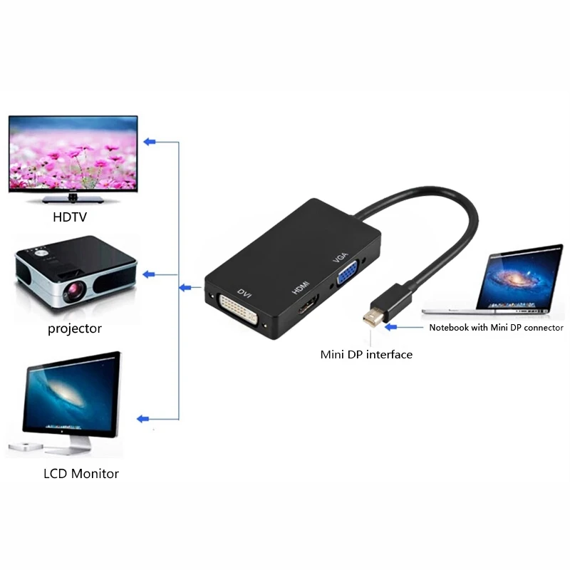 Мини-Дисплей Порт Thunderbolt к HDMI VGA DVI адаптер для MacBook Pro Mac Air