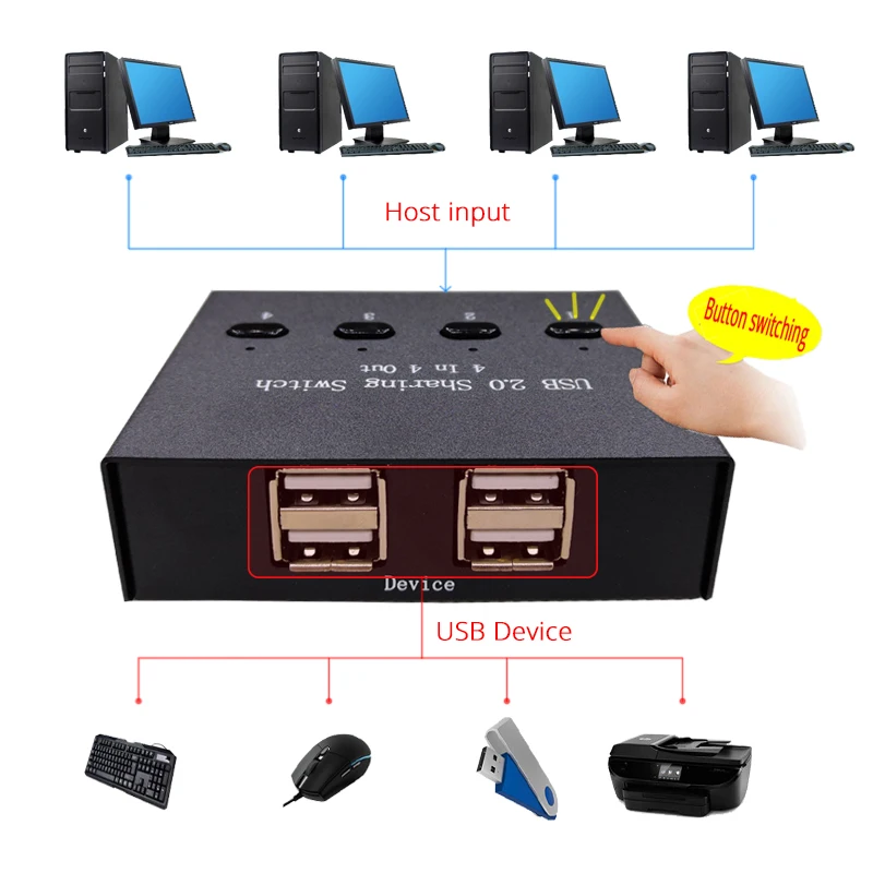 4 port usb sharing switch device 4 in 4 out computer sharing mouse keyboard printer device 2