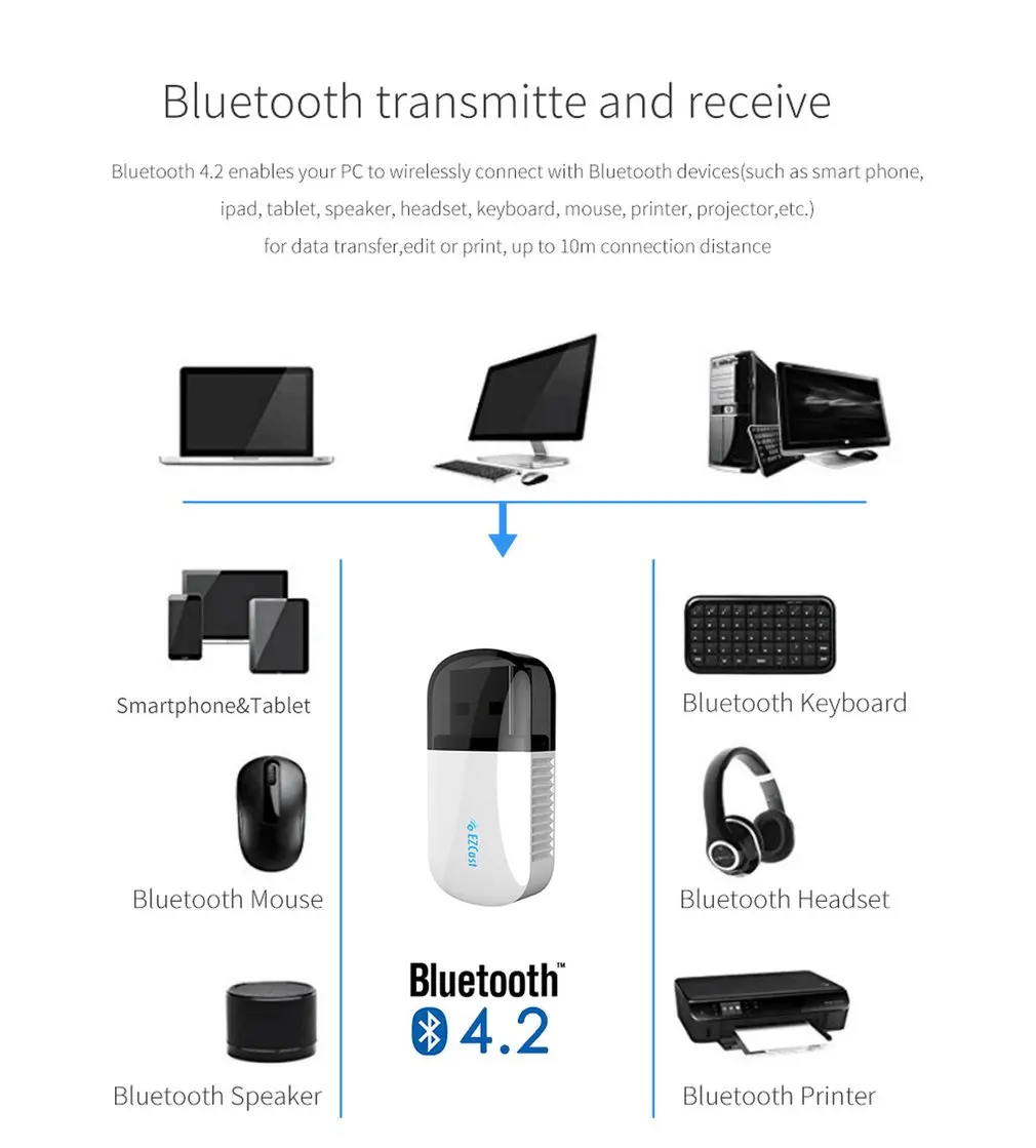 4505/5200/5250/5800 5G Портативный двухдиапазонный Мини WiFi приемник WiFi адаптер аппаратный ключ Bluetooth приемник яркий Bluetooth 4,2