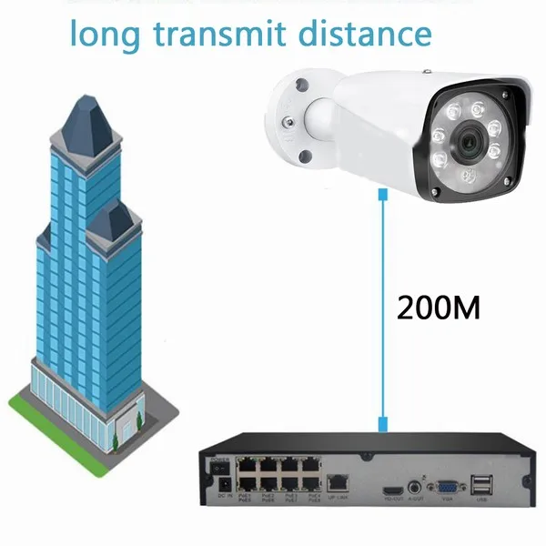 long distance transmit 