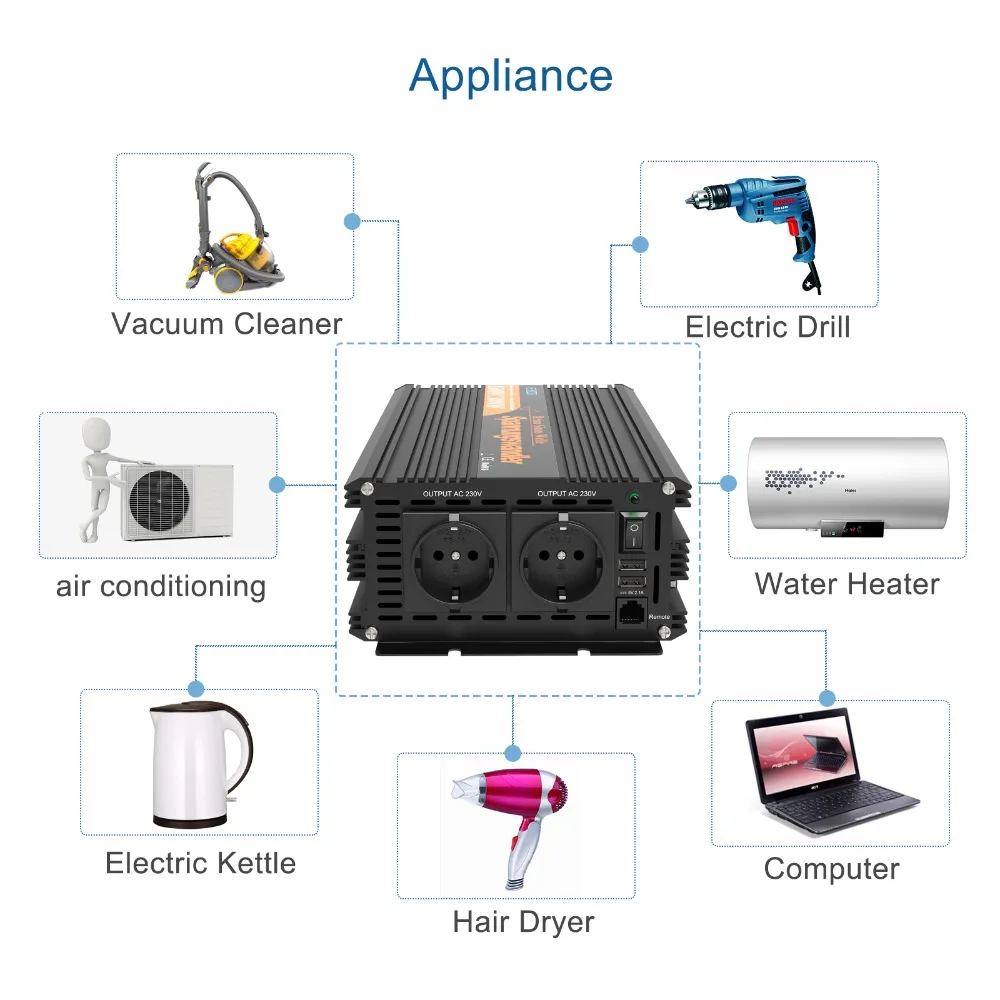 1500W产品应用图