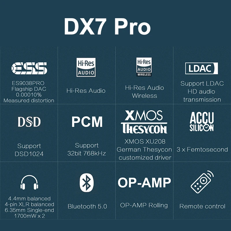 Усилитель для наушников TOPPING DX7 PRO Bluetooth 5 0 ES9038Pro USB DAC усилитель Hi Res беспроводной