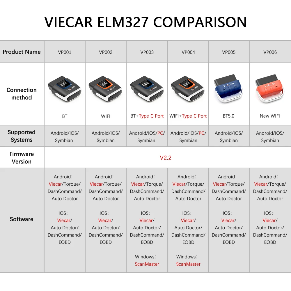 ELM327 Bluetooth : ELM 327 Bluetooth v1.5