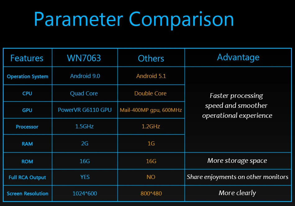 Sale Eunavi 2 Din Android 9.0 Car DVD Radio Player car stereo gps navi For Benz W203 W208 W209 W210 W463 Vito Viano with wifi bt swc 9