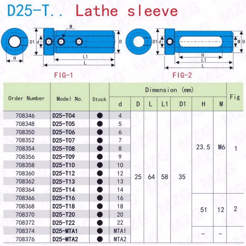 MZG D25-T08 25 мм токарный станок с ЧПУ внутреннее отверстие обработки Арбор расточные режущие держатели токарный инструмент рукав