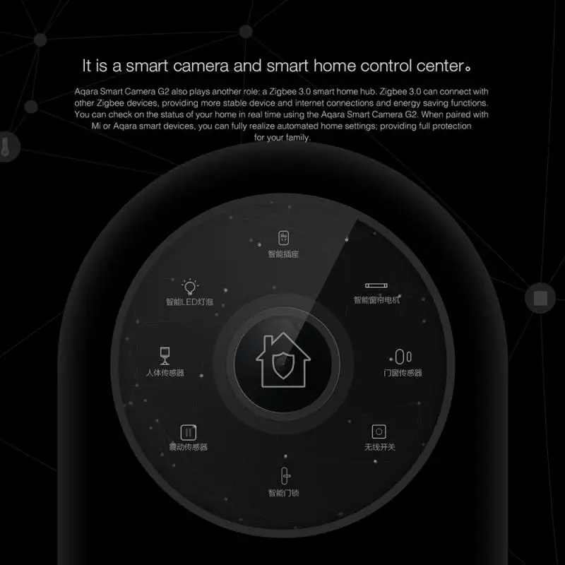 Aqara 1080P смарт-камера G2 hub Gateways Edition Zigbee связь IP Wifi Беспроводная облачная Домашняя безопасность умные устройства с американской вилкой