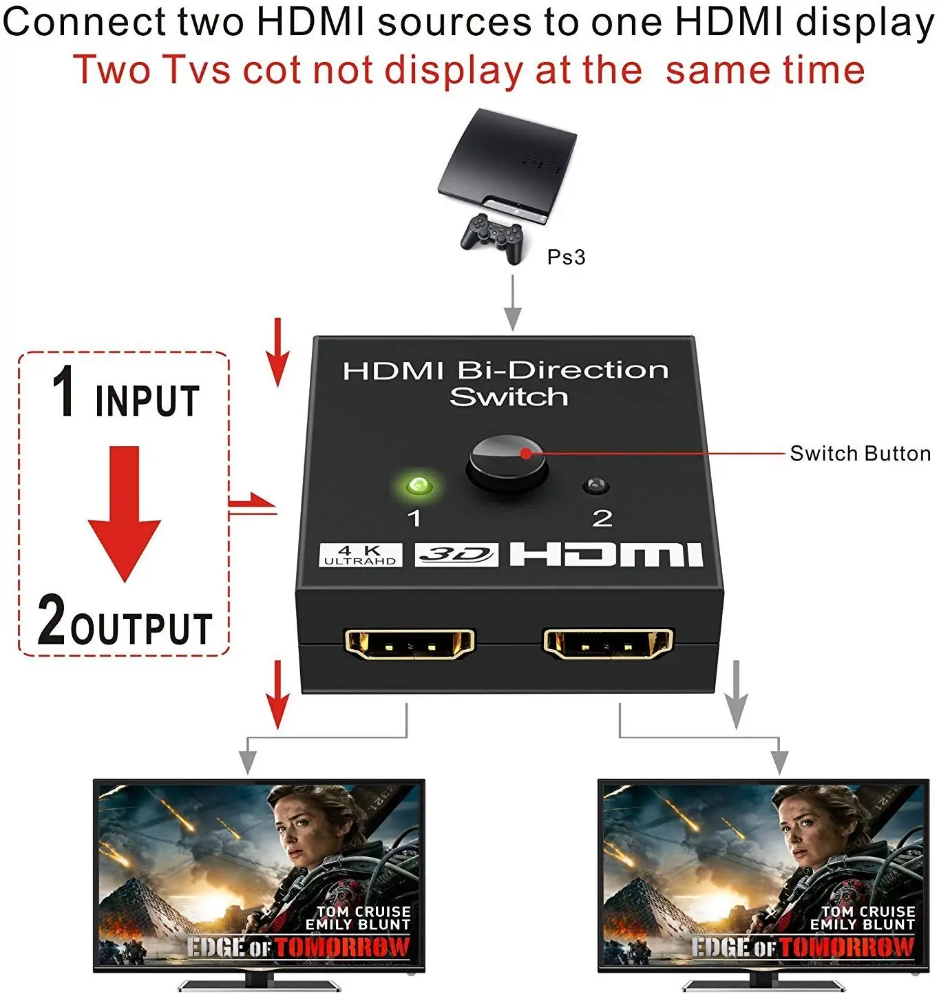 4K HDMI коммутатор 2 порта двунаправленный 1x2/2x1 HDMI разделитель, сплиттер Sup порты Ultra HD 4K 1080P 3D HDR HDCP для PS4 Xbox HDTV