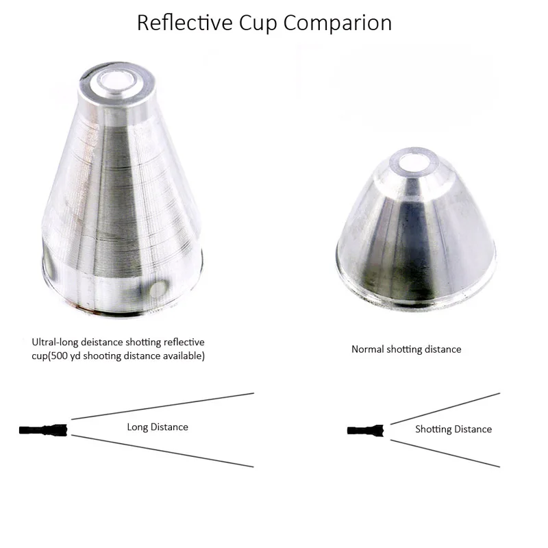 802 reflector