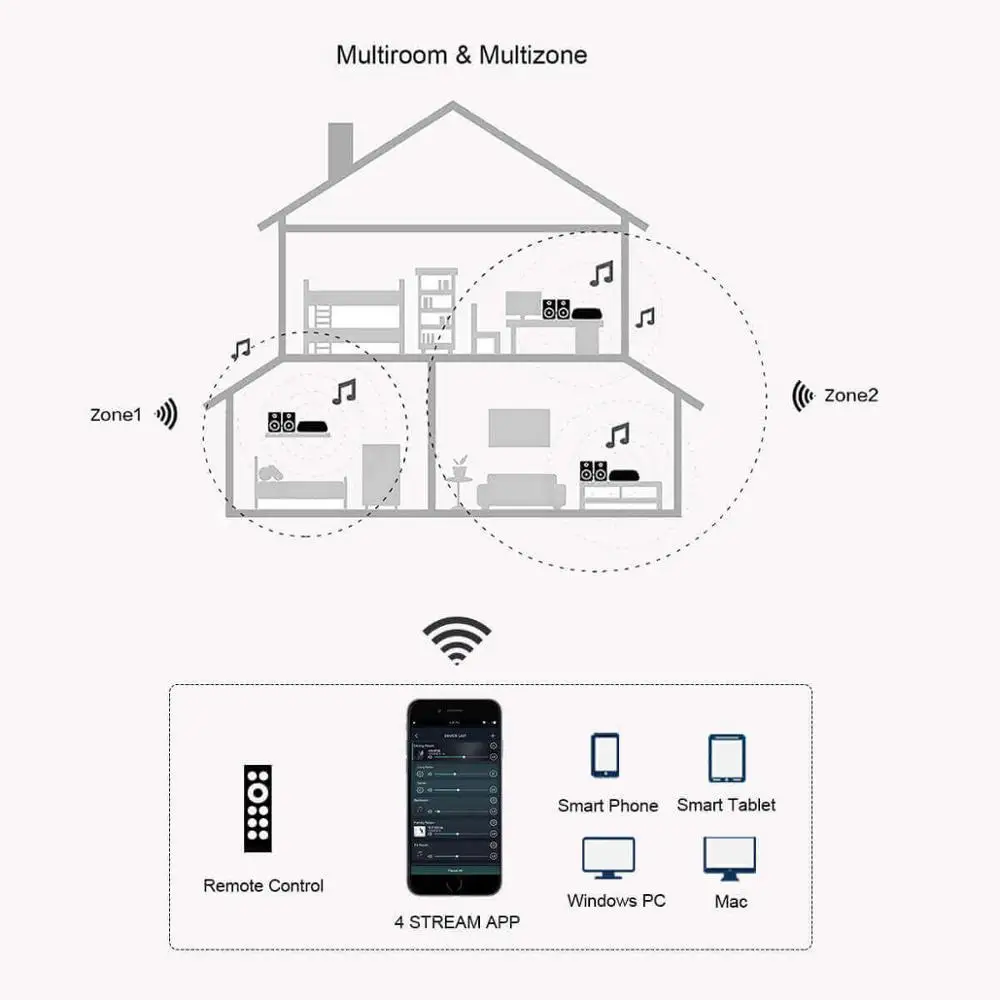 Мини Wi Fi аудио ресивер Up2stream плата модуля с Spotify Airplay DLNA 24bit 192 кГц FLAC многокомнатное
