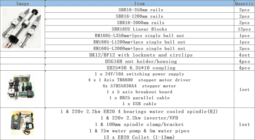 Free shipping customization SBR/HGR Linear Guide Rail+SFU Ball screw+spindle+inverter set and other cnc parts - Цвет: facebook Belgium
