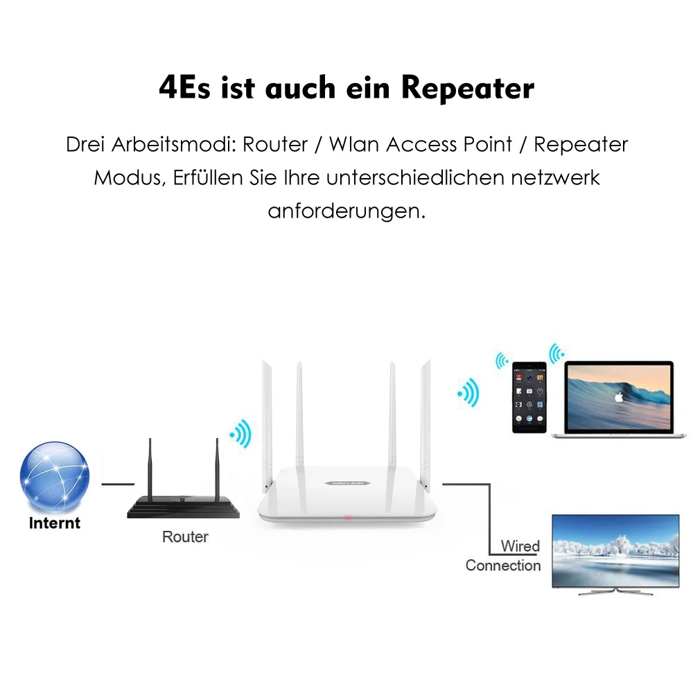 Wavlink Высокая мощность двухдиапазонный AC1200 беспроводной маршрутизатор Wifi расширитель с 4* 5dBi антенны с высоким коэффициентом усиления более широкое покрытие WPS легкая настройка