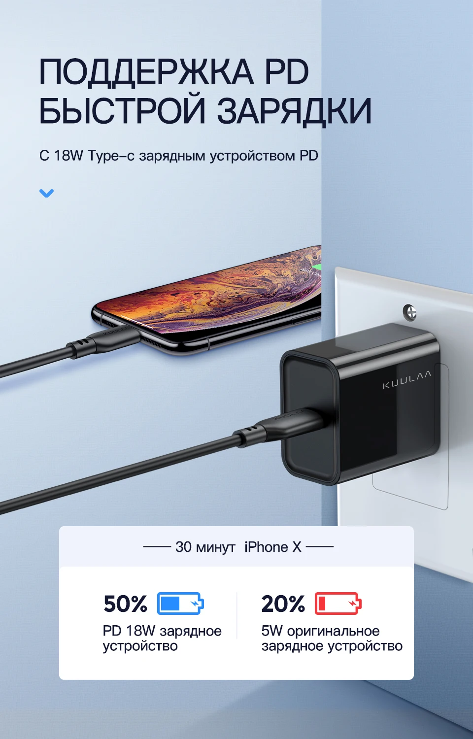 KUULAA MFi USB C к Lightning Кабель для iPhone 11 Pro Max X XS 8 XR 18 Вт PD Быстрая зарядка usb type C кабель для Macbook USB-C шнур