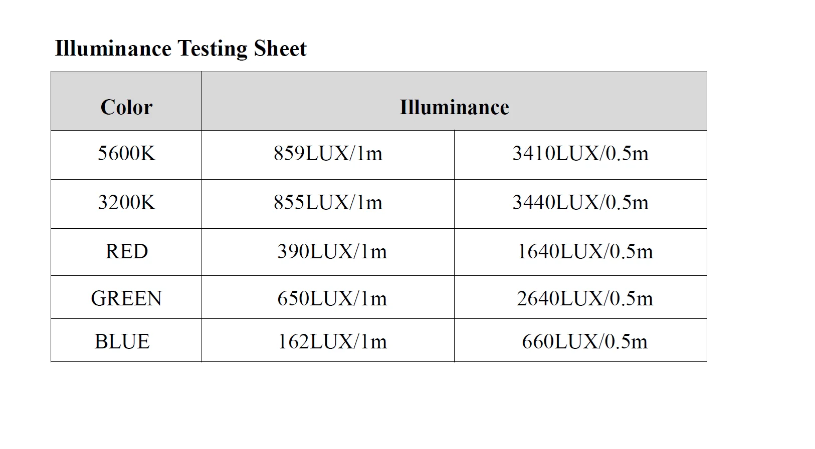 WELLMAKING HL-180RGB COB видео свет RGB полноцветный светодиодный свет двухцветный 3200 K-5600 K для камеры видеокамеры YouTube фотографии