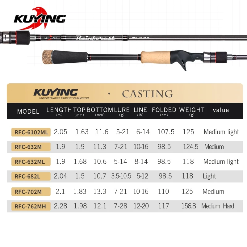 KUYING 2 28 m 4 55 японская карбоновая спиннинговая удочка для забрасывания приманка
