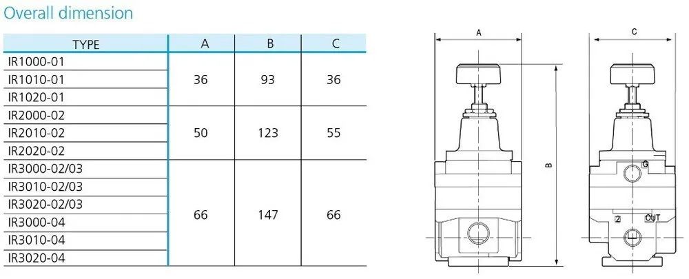 Точный воздуха Давление редукционный клапан воздушный Давление регулятор IR1000-01BG IR1010-01BG IR2000-02BG IR2010-02BG IR1020-01 IR2020-02BG