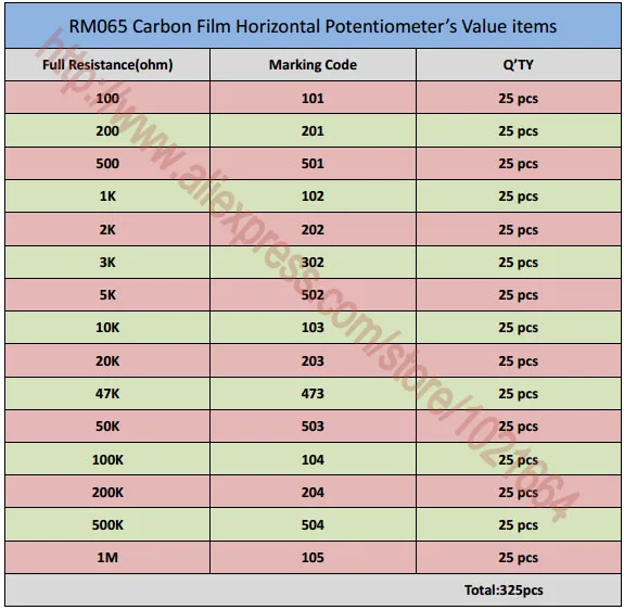 325 шт. RM065 переменный резистор углеродная пленка горизонтальный подстроечный потенциометр Набор 15 значений каждый 25 шт