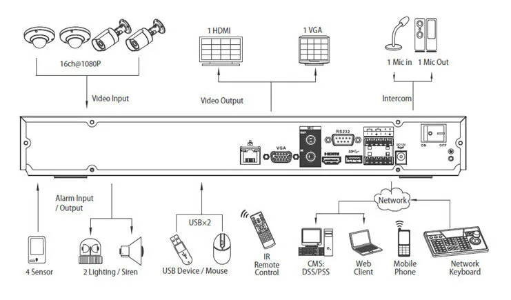 nvr4204 connection