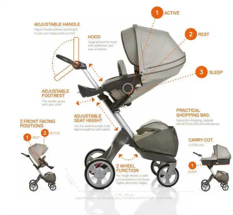 Отзыв о Коляска прогулочная Rant Jazz Самая лучшая в своём ценовом сегменте, но