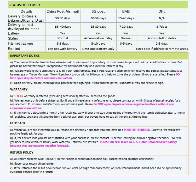 Status of Delivery 750