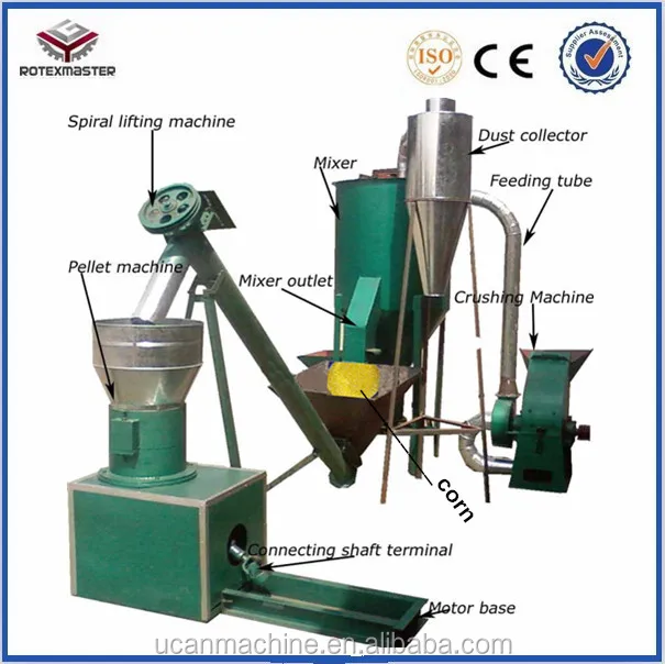 feed pellet machine production line