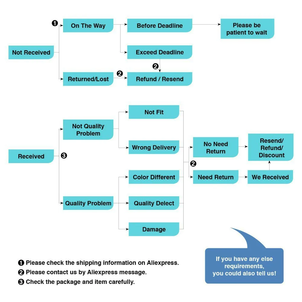 best gps tracker for car LK208 Mini Gps Tracker For Car Vehicle Portable Handheld 240hours Standby monitor surveillance Realtime geo-fence movement alert track a cell phone location for free