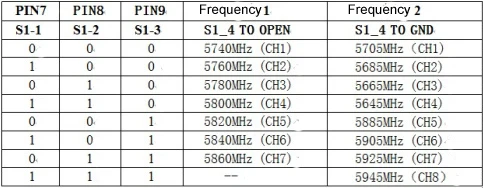 Aomway 5,8 Ghz 1W 1000mW 32CH AV аудио-видео передатчик и приемник с функцией видеорегистратора для FPV