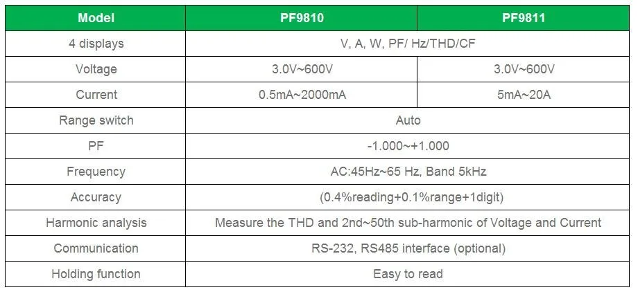 Everfine Pf9810 цифровой измеритель мощности(гармоническая модель), Гармонический анализатор