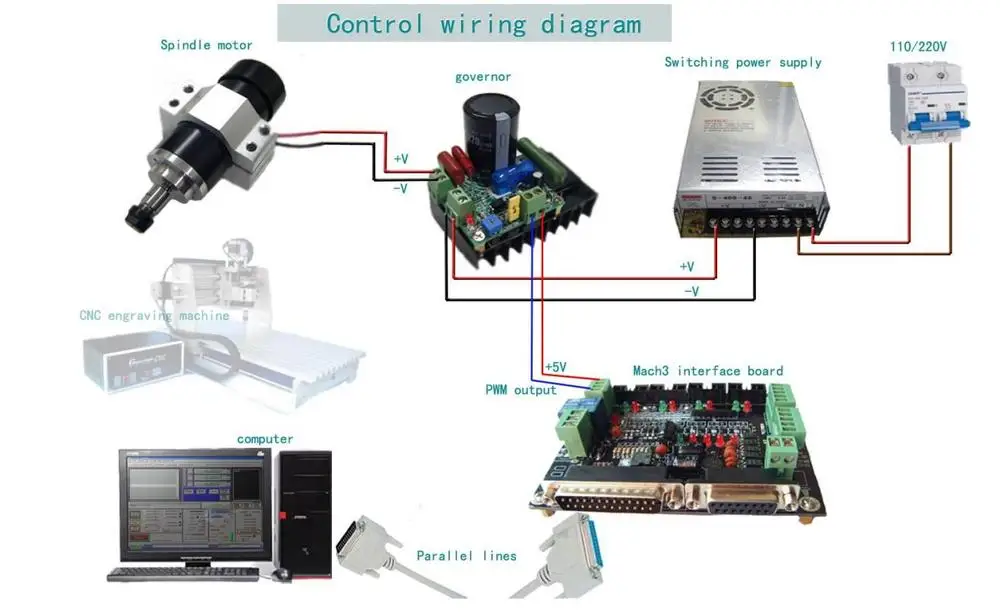 400W CNC Spindle Motor Kits PWM Speed Controller With Mount Bracket