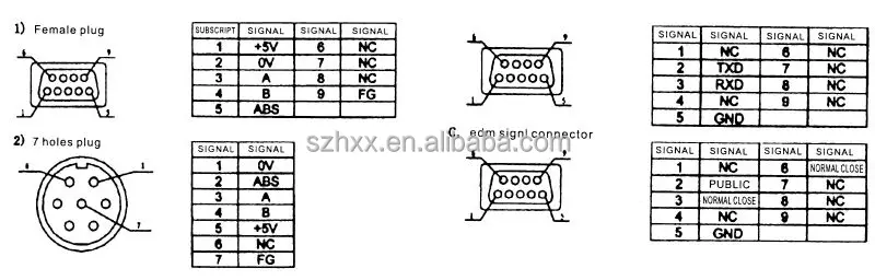 HXX 2 осевой дисплей/GCS899-2AY и 2 шт 50-1000 мм Цифровая Линейная Шкала с 5 микрон для Токарный фрезерный станок