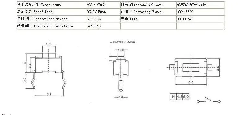 aeProduct.getSubject()
