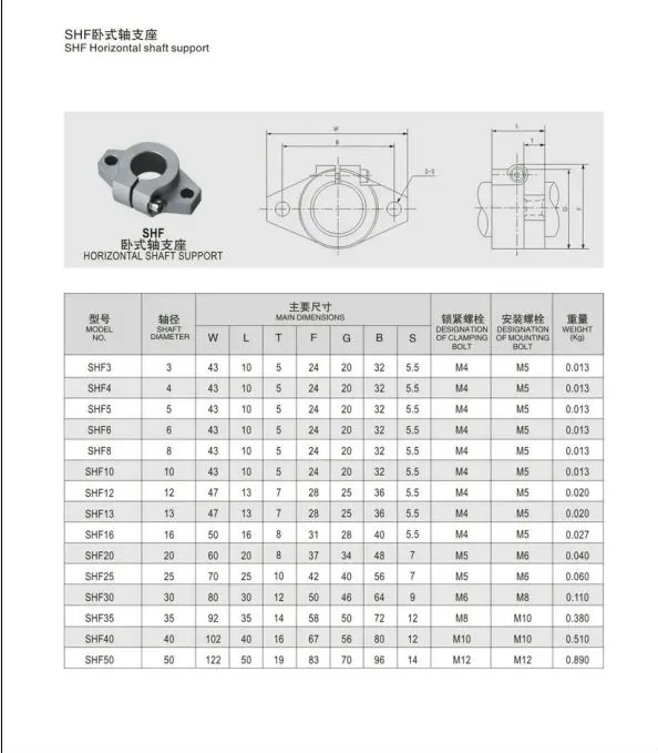 SHF8 8 мм Опора стержня подшипника для 8 мм круглый прямой стержень поддержка diy XYZ стол ЧПУ Маршрутизатор 1 шт