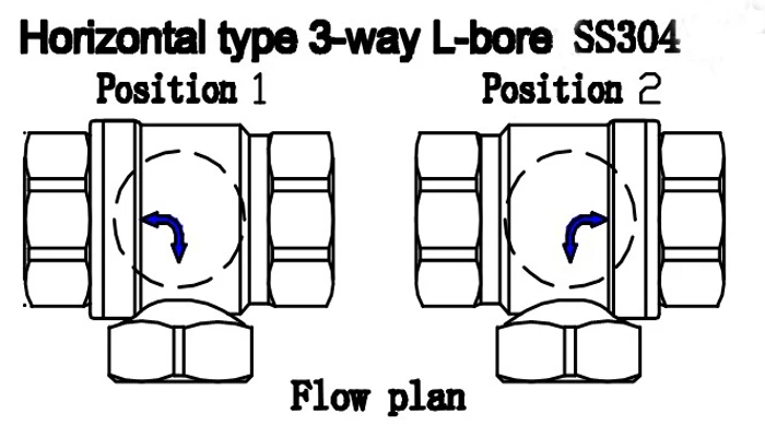 L Port SS304 Valve