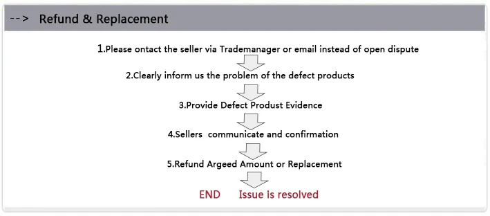 Refund 2