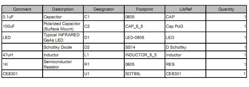 aeProduct.getSubject()