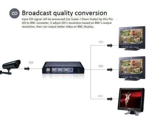 LKV364 SDI для BNC и SDI видео конвертер разветвитель, поддержка SD/HD/3G-SDI