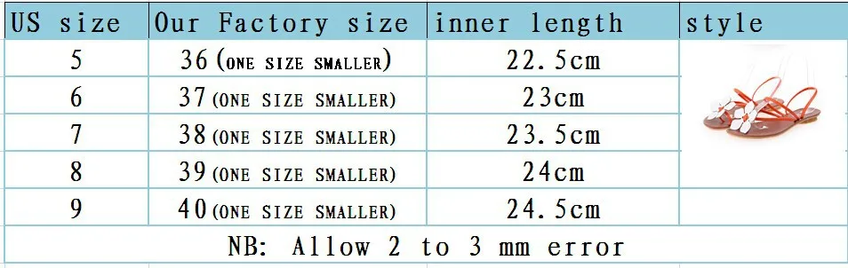 size