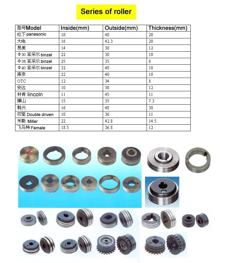 Panasonic ролик для механизм подачи проволоки для сварочного аппарата 16-42.5-12мм проволочное колесо