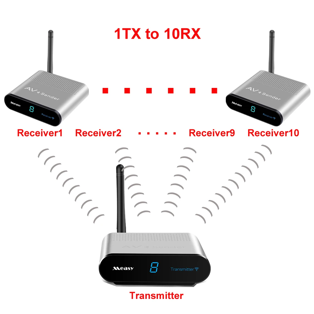 Measy av220 2,4 ГГц беспроводной аудио-видео приемник передатчик для CC ТВ камера Видеомагнитофон DVD плеер 1TX к 8RX